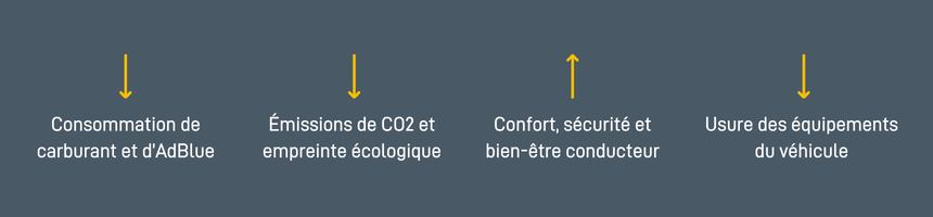 Avantages de l'éco pro attitude